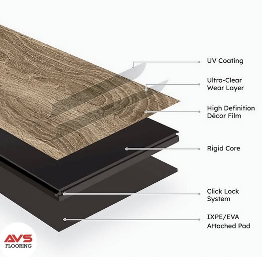 LVP 6 luxury vinyl plank construction and wear layer diagram